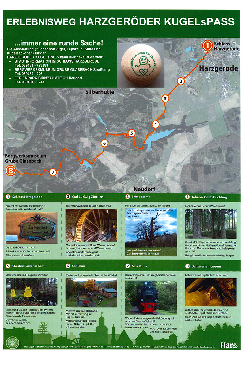 Überblickskarte der Stationen des Harzgeröder Kugelspaß Themenwegs
